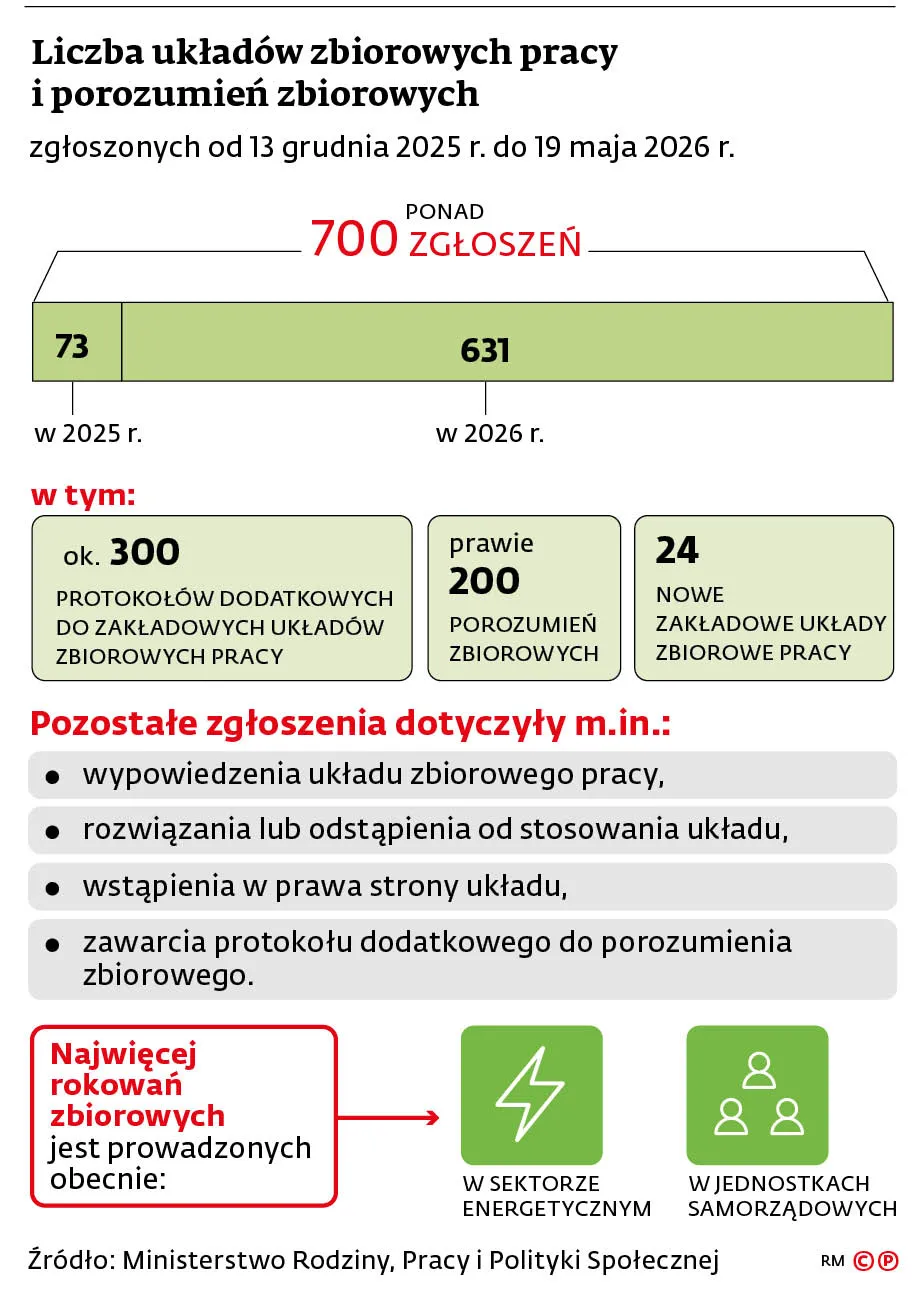 uzpa